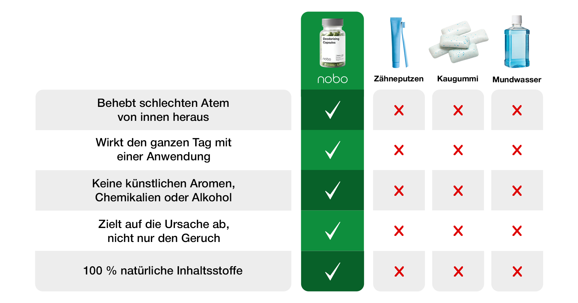 Neue Methode vs. alte Methode