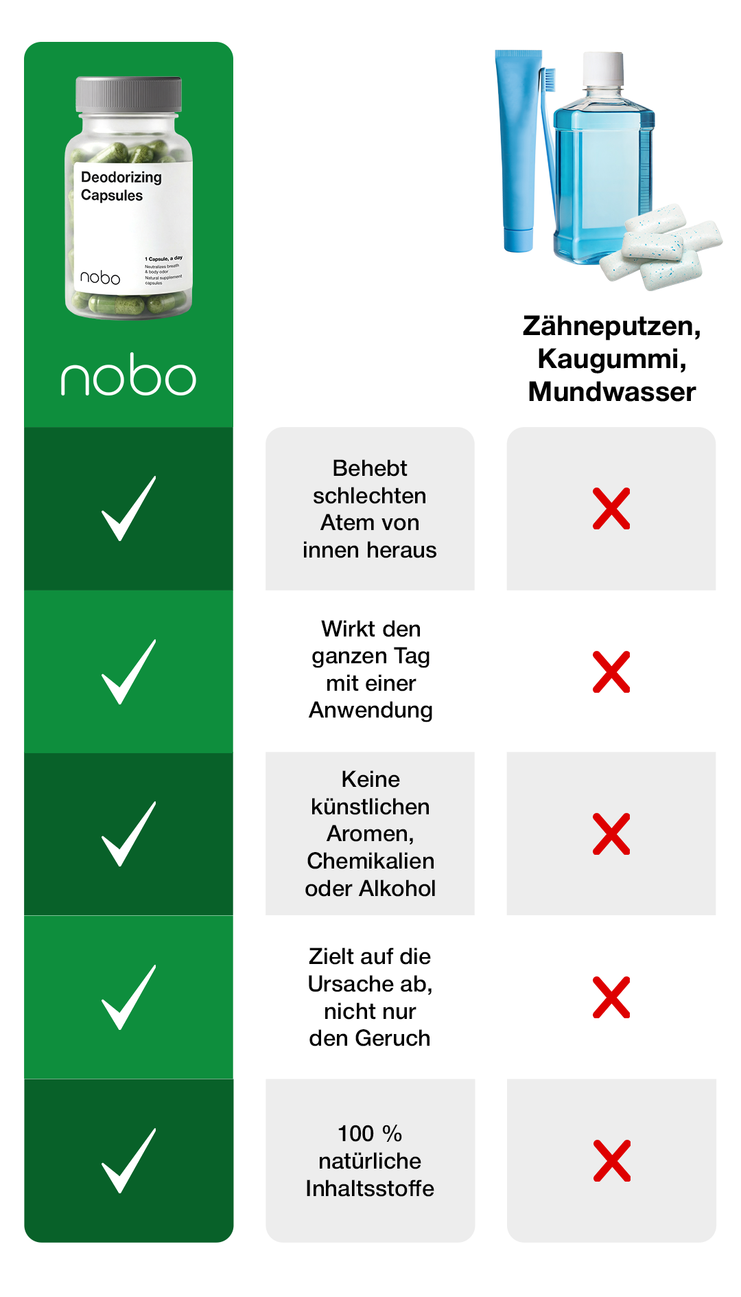Neue Methode vs. alte Methode
